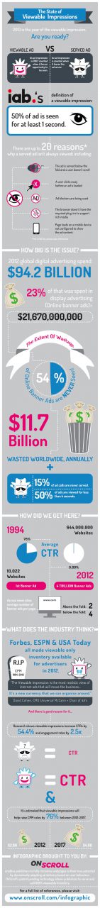 Visuals on Viewability - AdMonsters